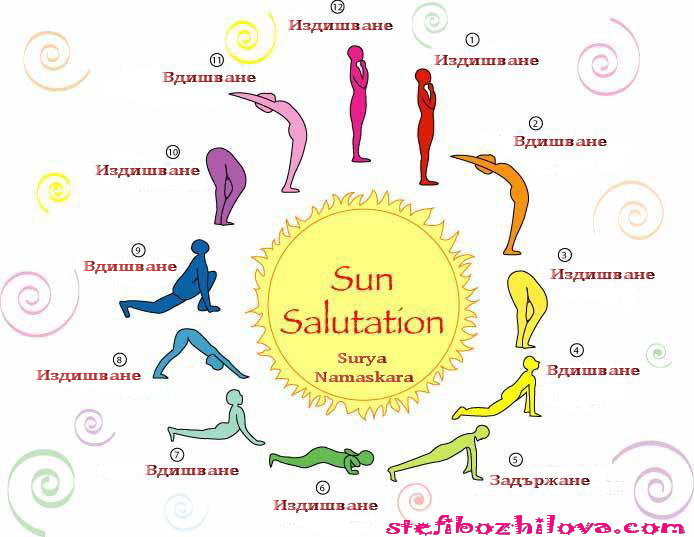 Sun Salutation Surya Namaskar