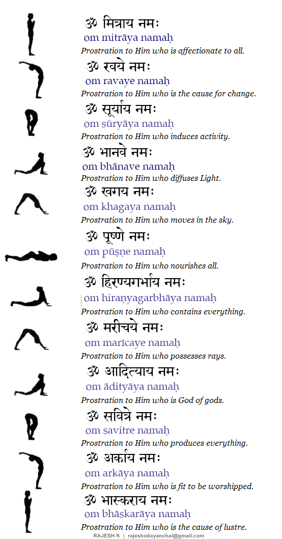 Surya Namaskar Mantras
